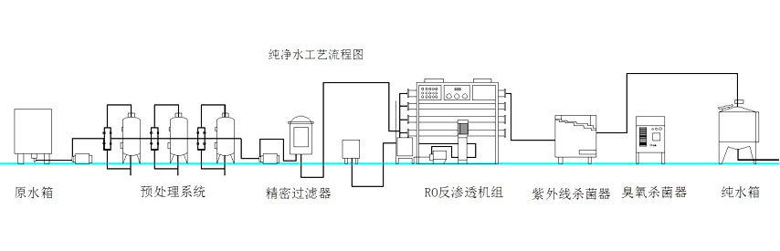 纯净水设备工艺流程1.jpg