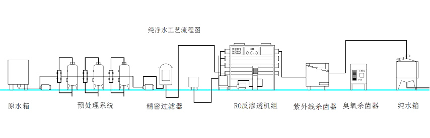 純凈水設備工藝流程1.jpg