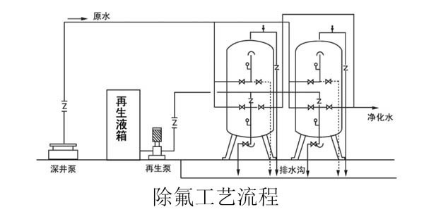 除氟工艺.jpg