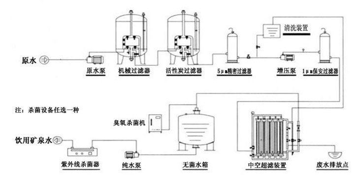 矿泉水工艺.jpg