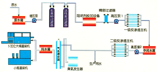 工艺设计.jpg /></p>        </div>
</div>
<div class=