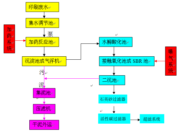 工业污水处理设备图片1.gif